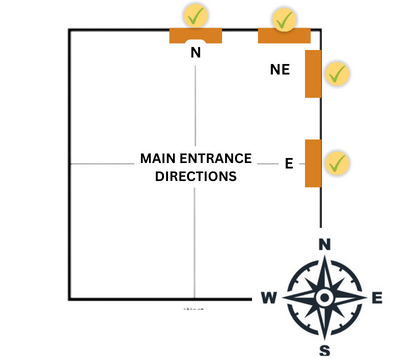 Vastu compliant entrance placement in a home floor plan